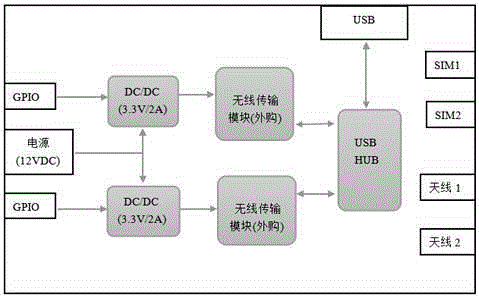 Intelligent transmission line online monitoring system based on ARM9 kernel