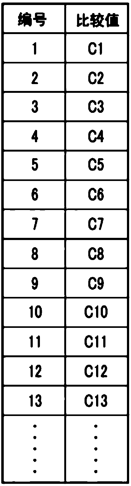 MOTOR CONTROL DEVICE, PRINTER and control method