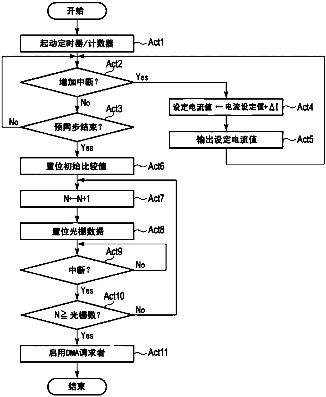 MOTOR CONTROL DEVICE, PRINTER and control method