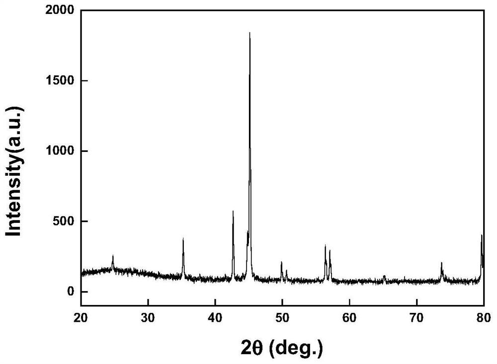 Preparation method and application of spherical nano iron-sulfur composite material