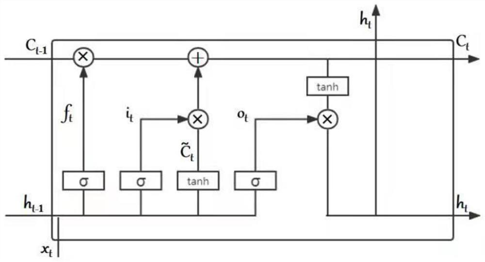 Stock prediction system integrating volatility