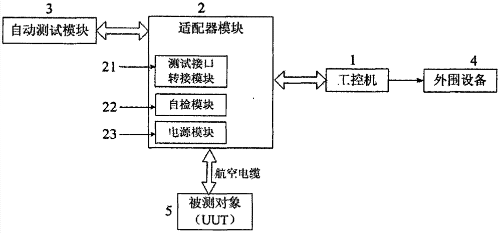 Device and method for automatic test and fault diagnosis of plane audio integrated system