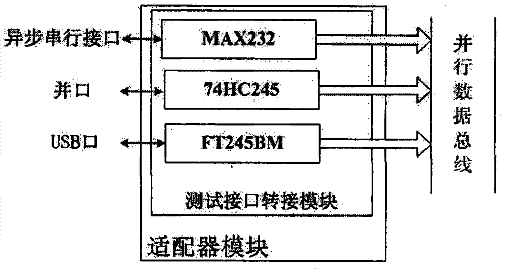 Device and method for automatic test and fault diagnosis of plane audio integrated system