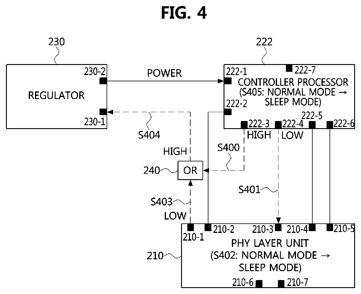 Operation methods of communication node in network