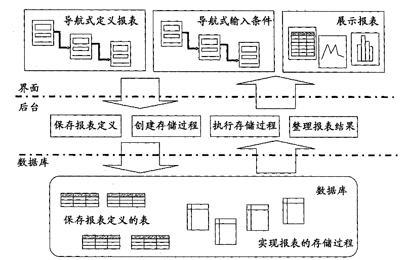 Method and device for generating report template