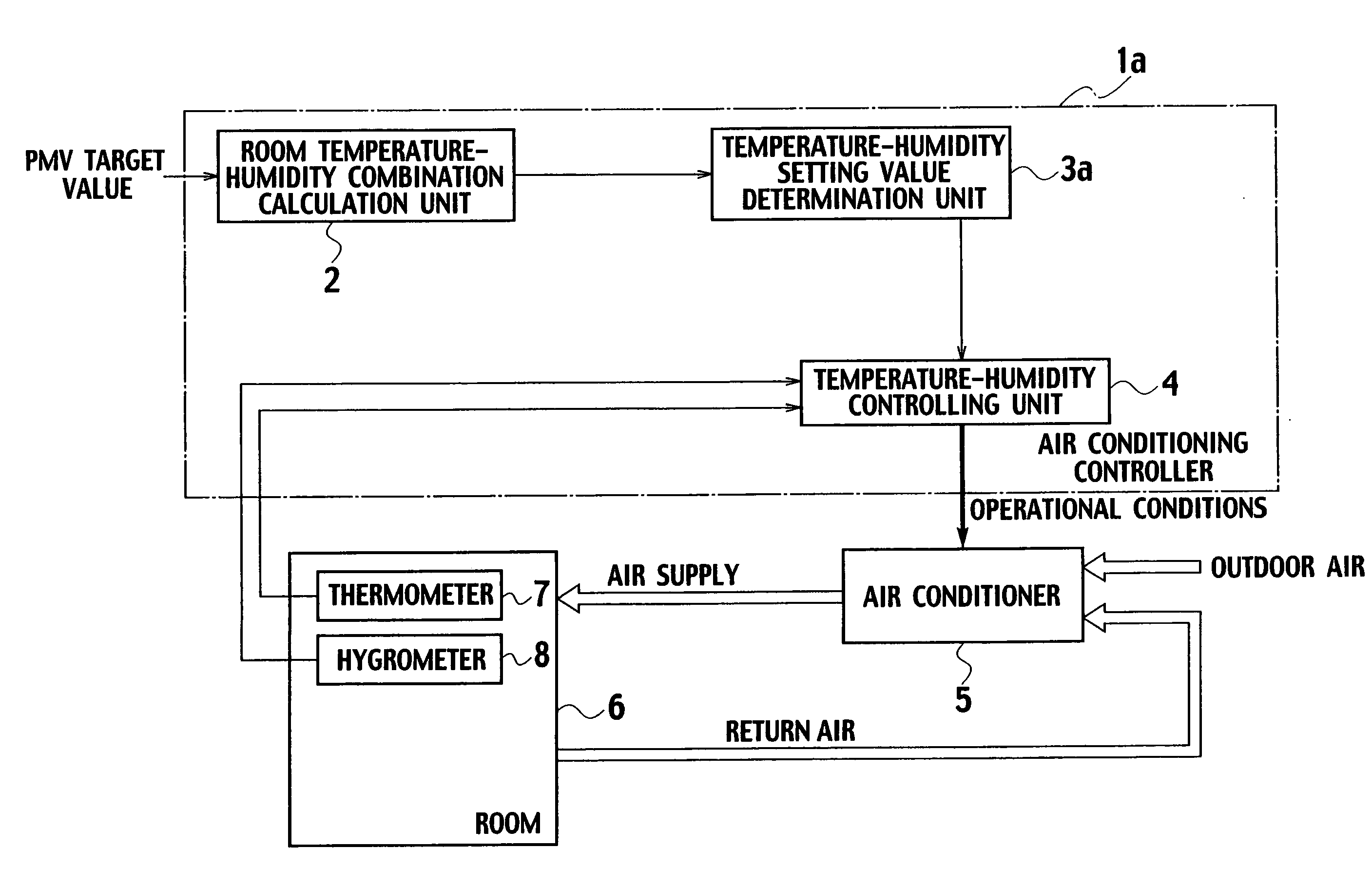 Air conditioning controller