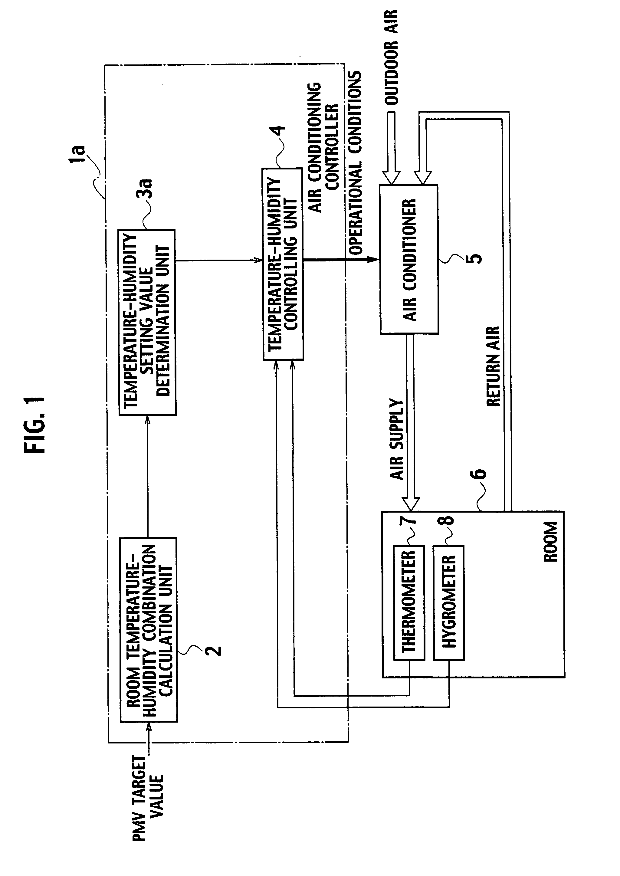 Air conditioning controller