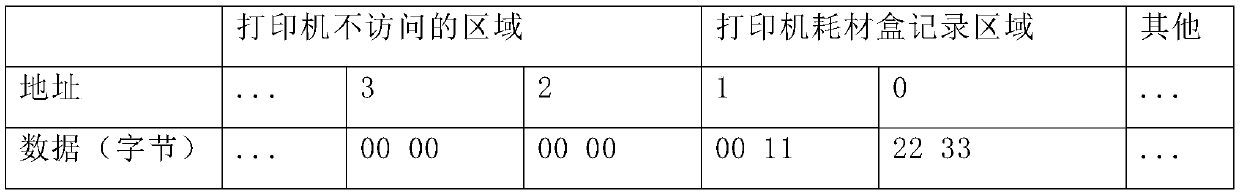 Memory chip reset method and imaging equipment