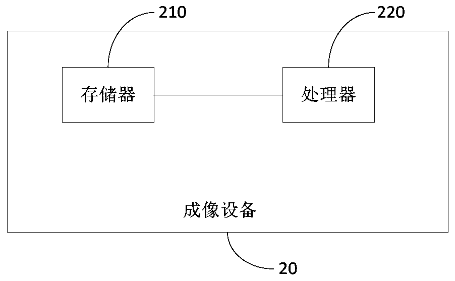 Memory chip reset method and imaging equipment