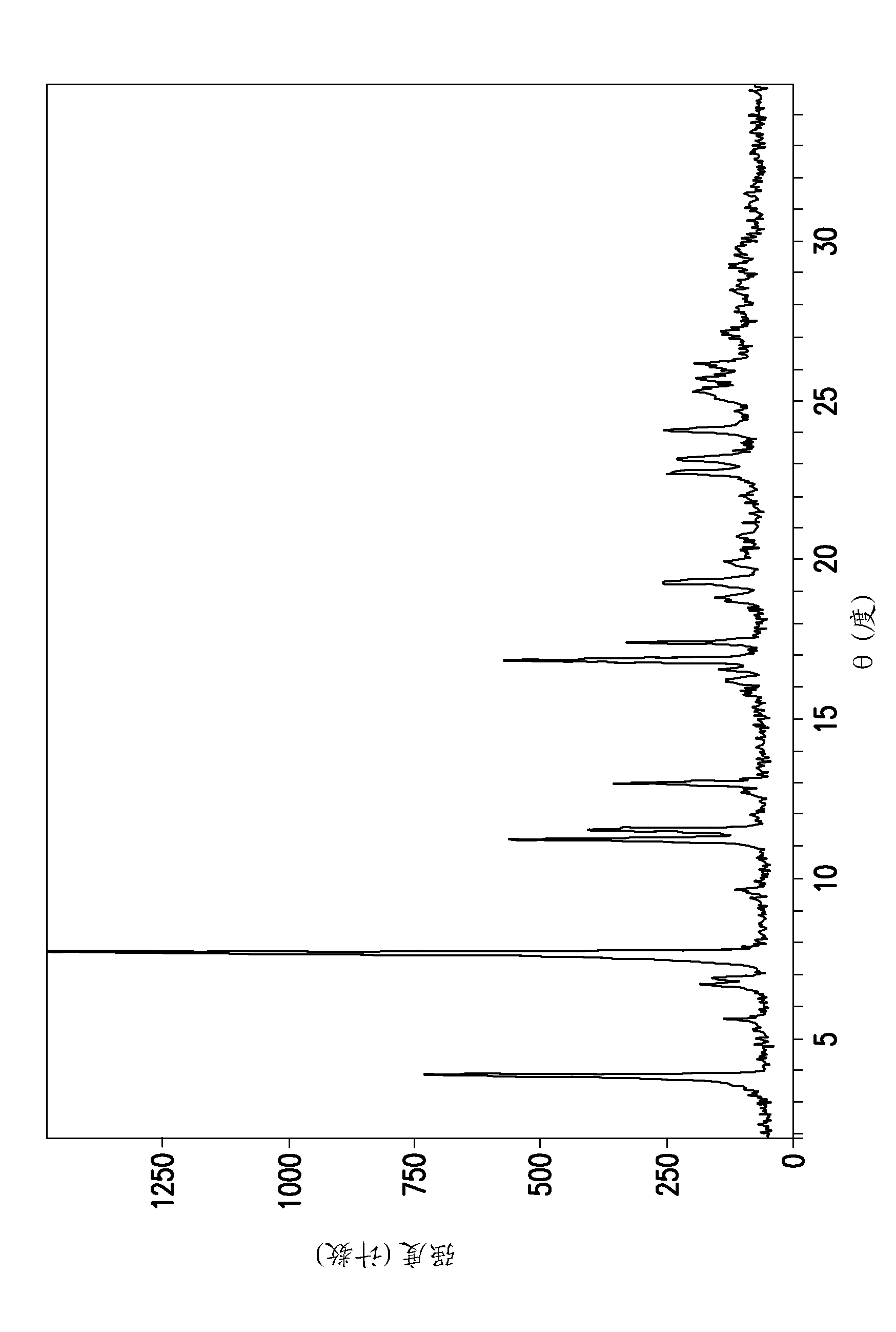 Crystalline forms of kinase inhibitors