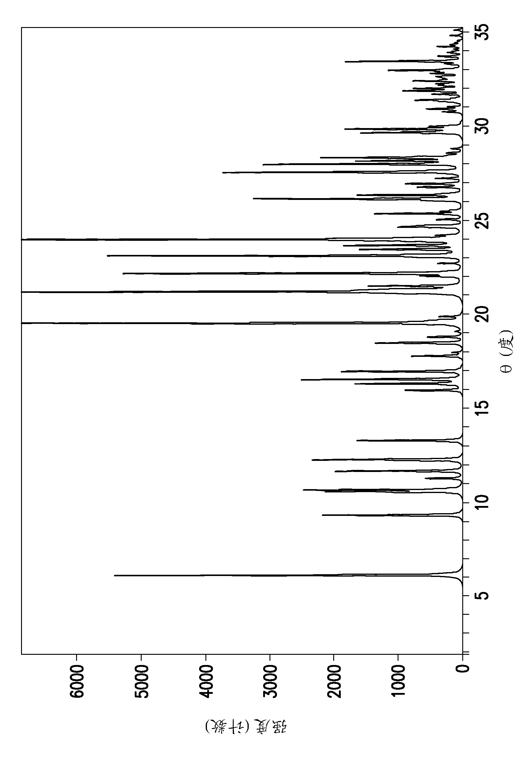 Crystalline forms of kinase inhibitors