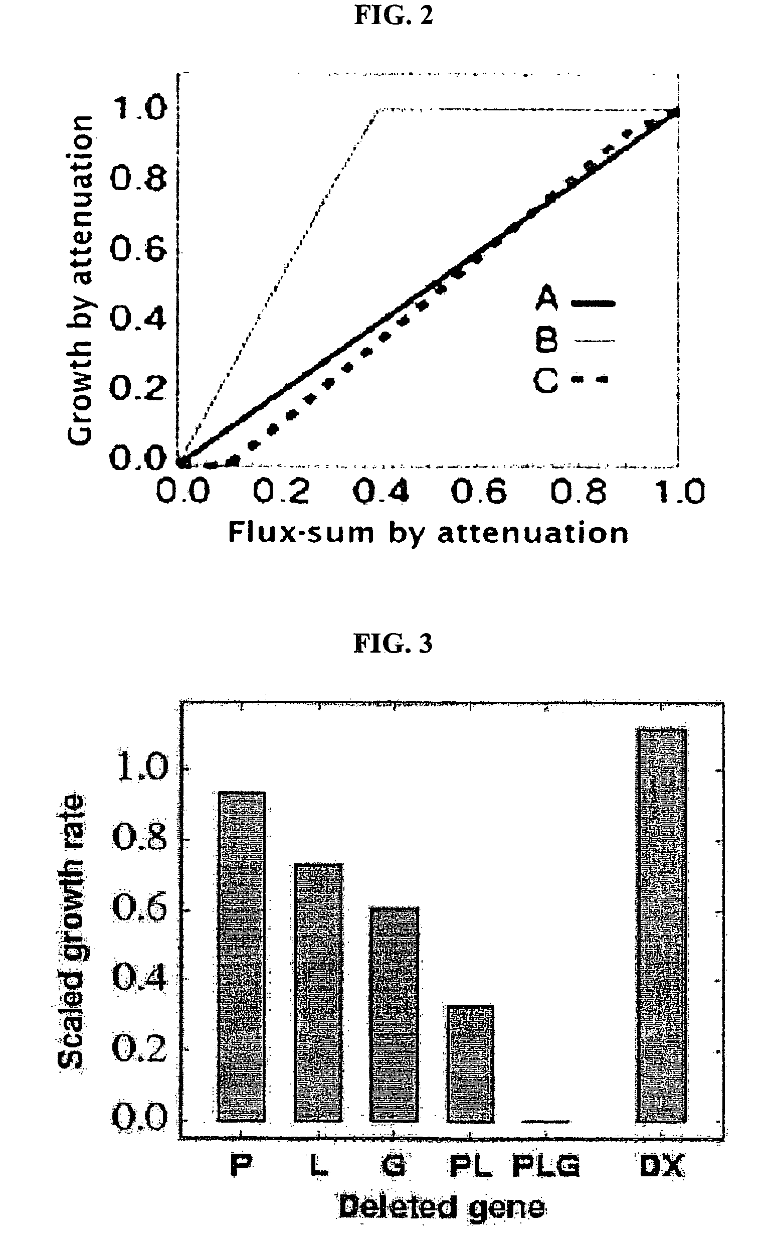 Method for screening essential metabolites in growth of microorganisms