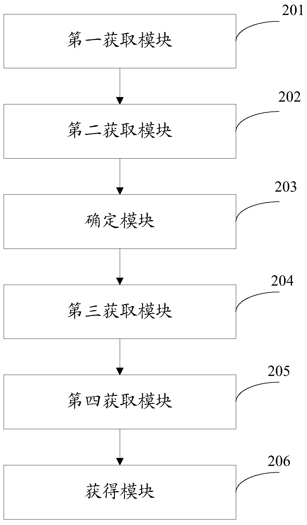 A method and system for measuring the size of a mobile phone based on vision