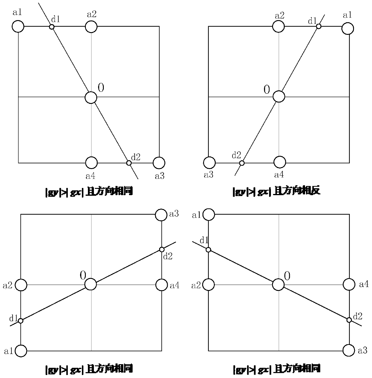 A method and system for measuring the size of a mobile phone based on vision