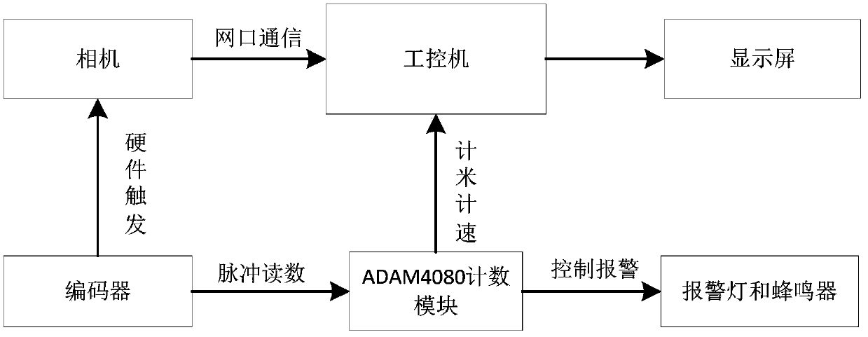 Optical cable surface defect detection device and method