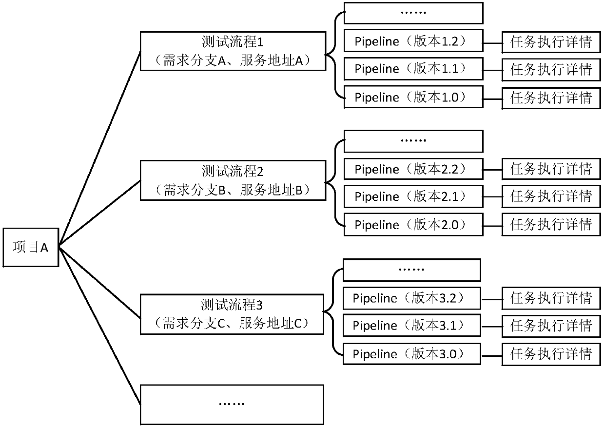 Code testing method and device