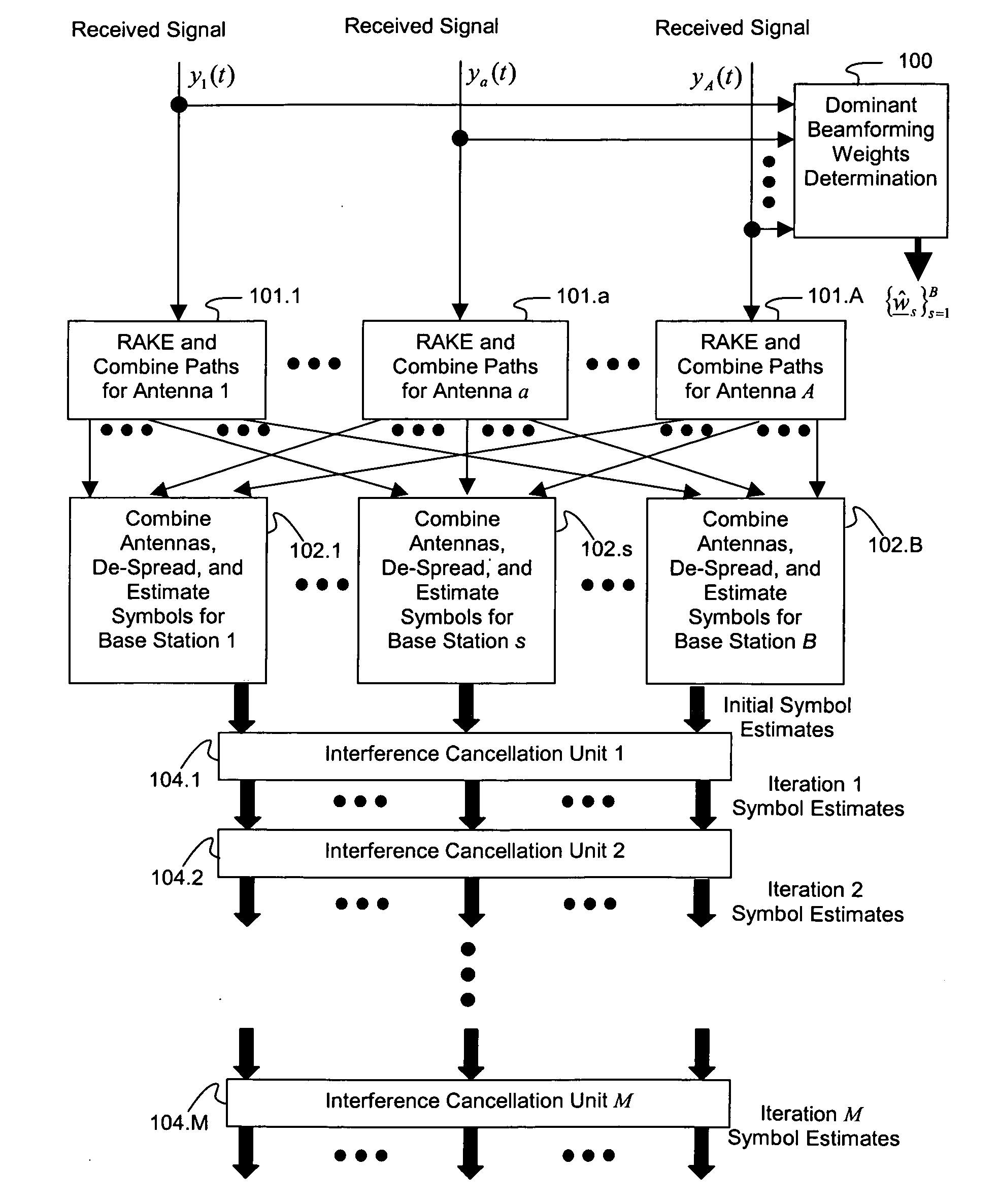 Iterative interference canceller for wireless multiple-access systems employing closed loop transmit diversity