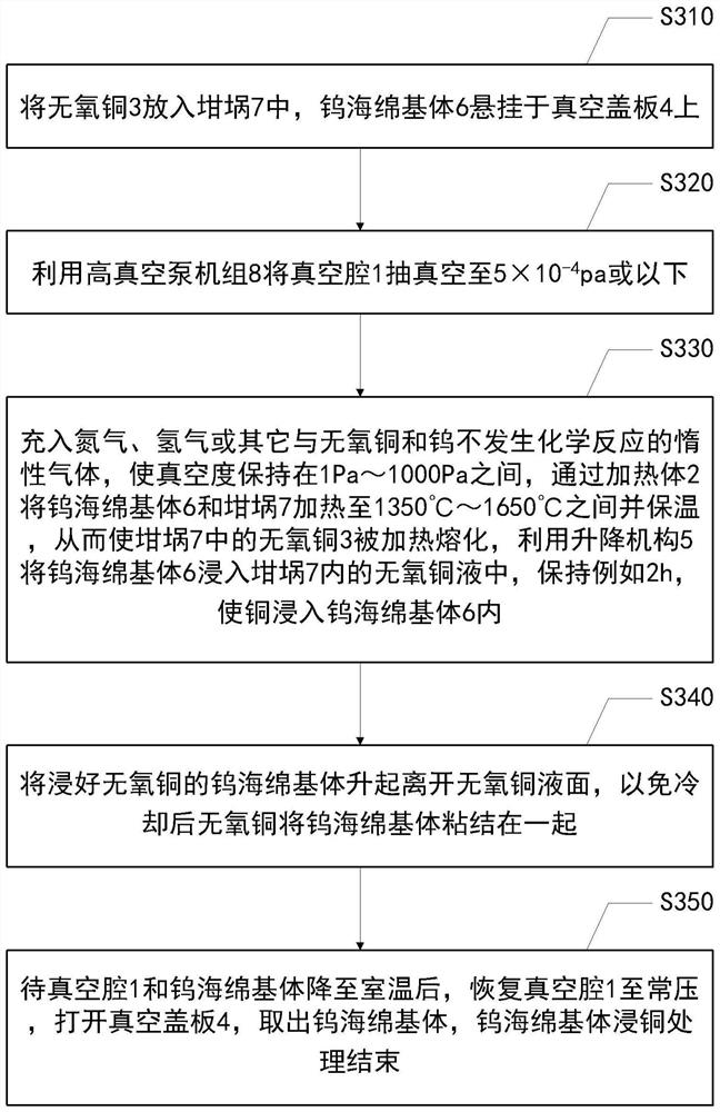 Copper immersion method and device for tungsten sponge matrix