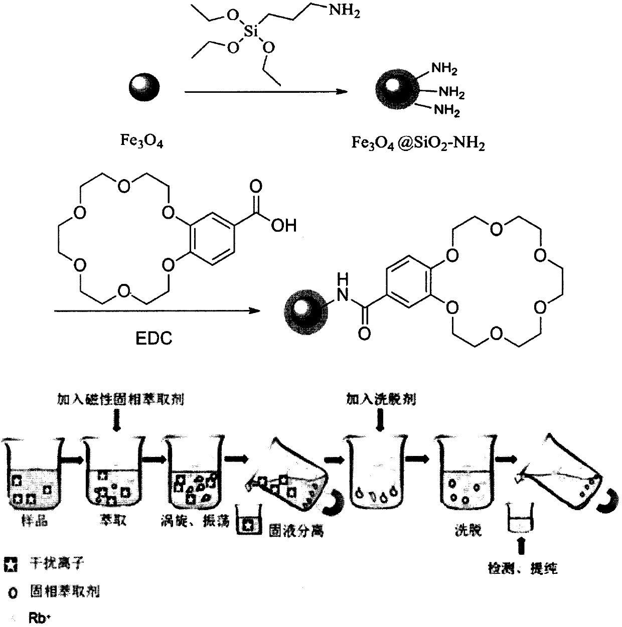 Preparation method of amino and 18-crown-6 modified magnetic solid-phase extraction agent based on rubidium extraction