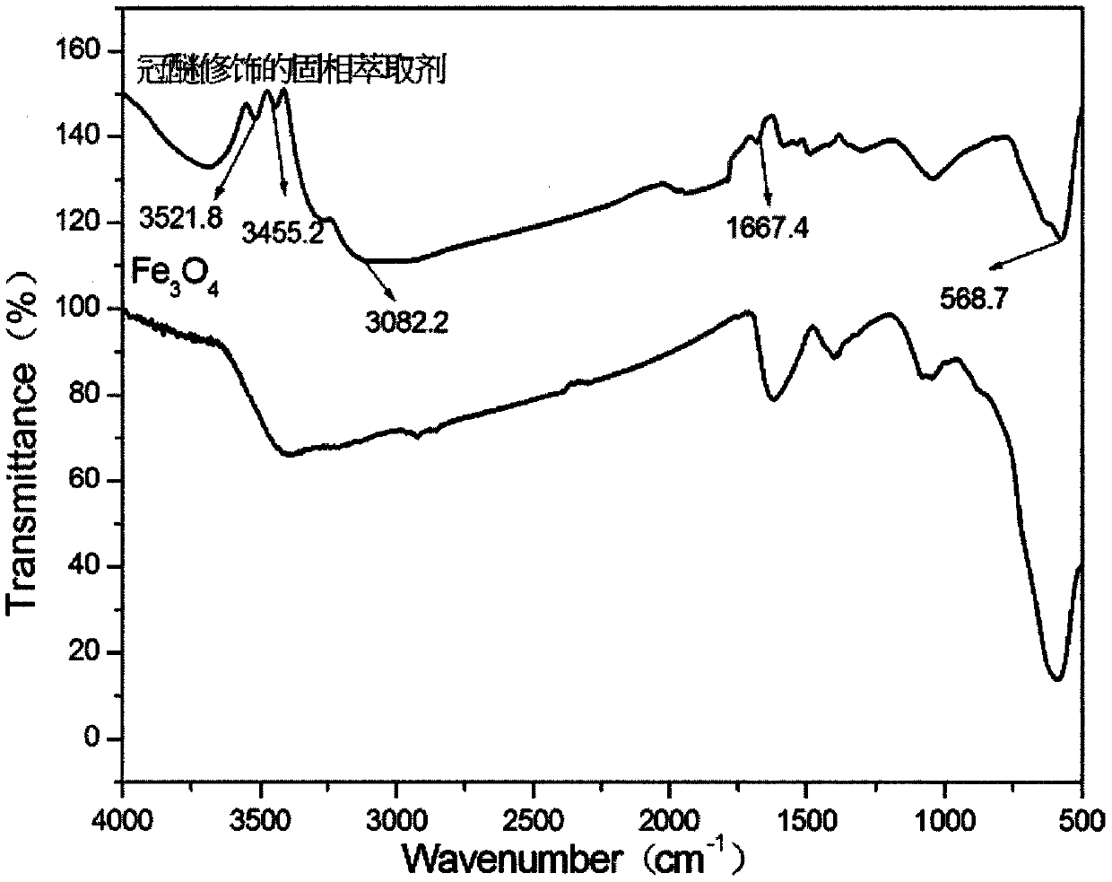 Preparation method of amino and 18-crown-6 modified magnetic solid-phase extraction agent based on rubidium extraction