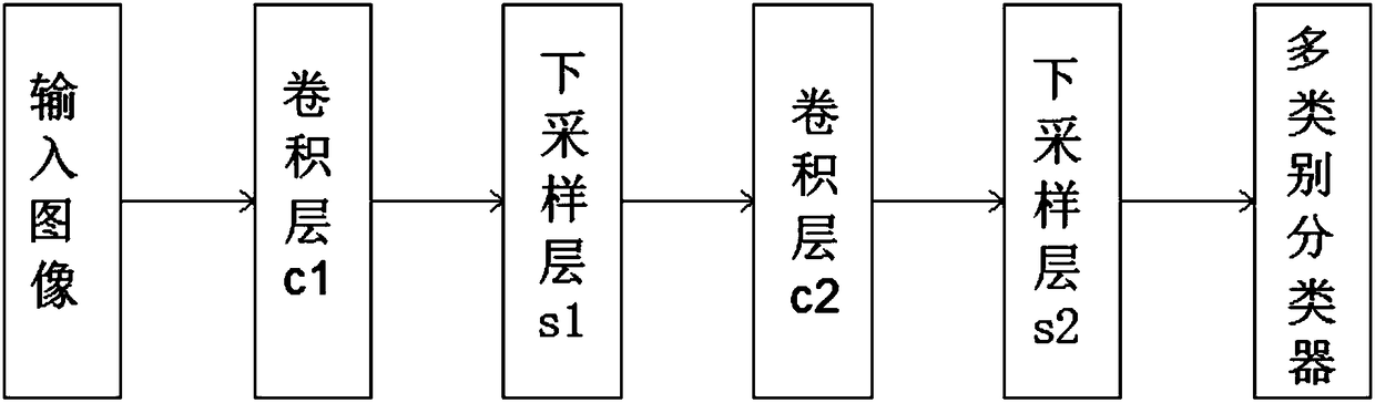 Method of face detection and face comparison