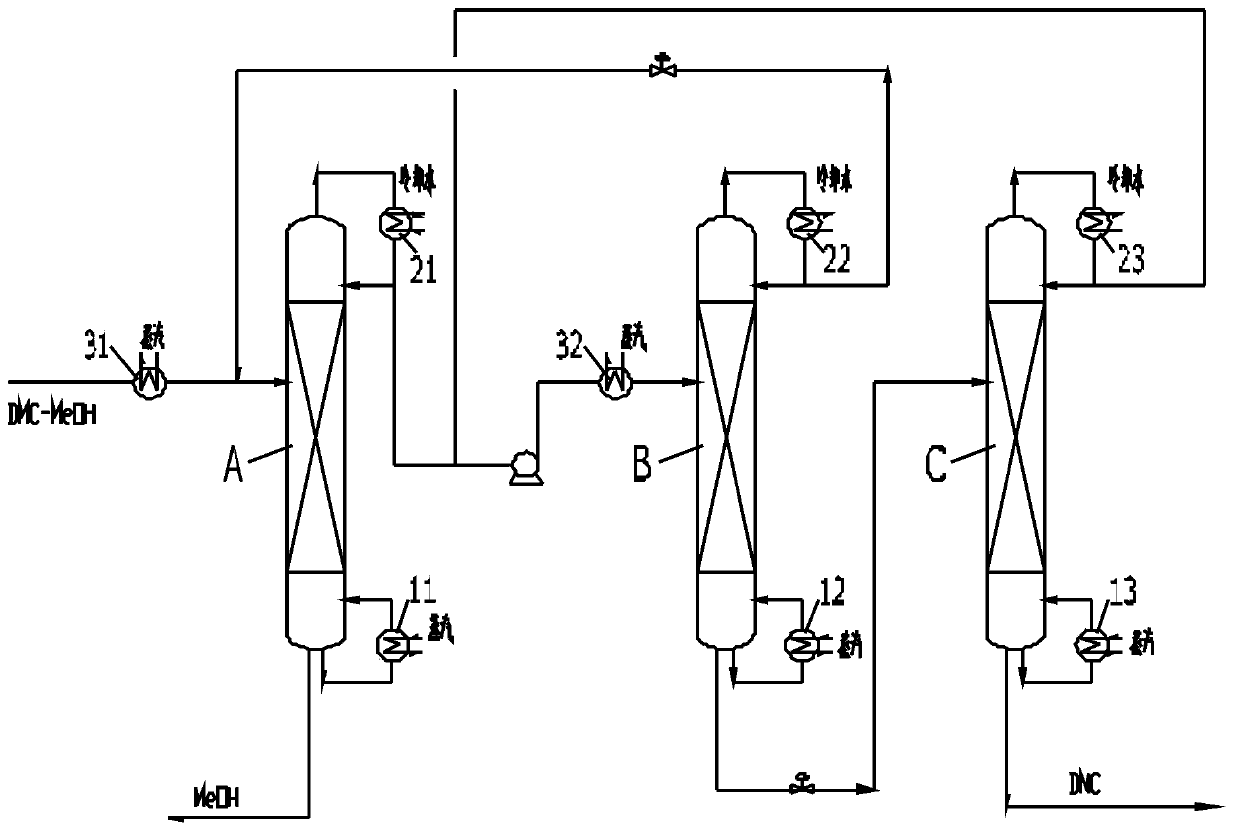 Method for separating dimethyl carbonate and methanol through pressure-swing distillation of heat pump, and apparatus thereof