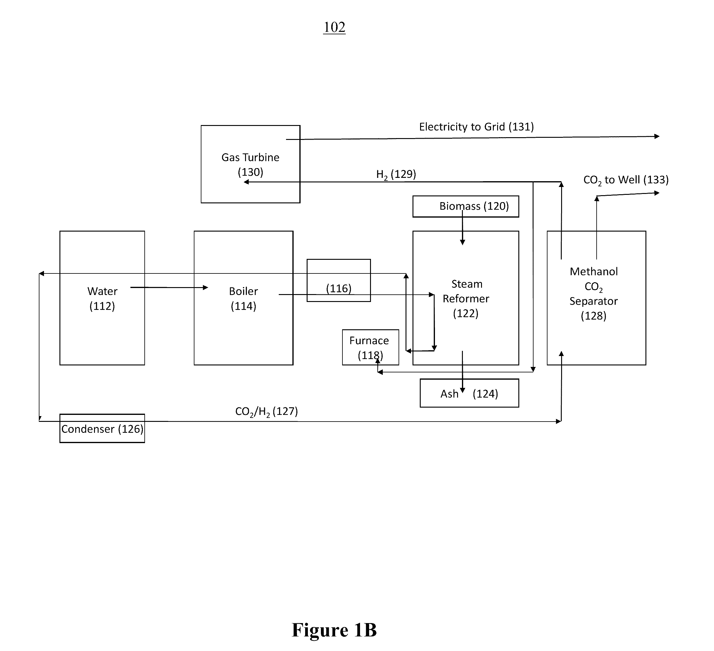 Portable renewable energy system for enhanced oil recovery (preseor) using biomass having net negative co2 emissions and for generating electricity having zero co2 emissions