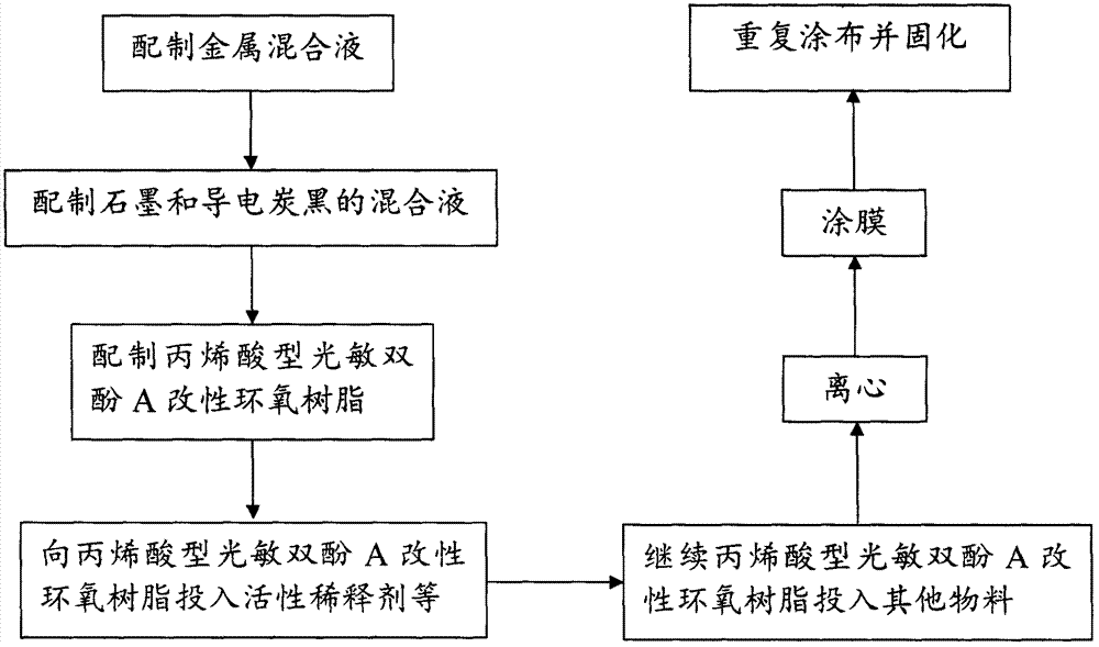 The method of non-vacuum preparation of nanometer film with metal compound as precursor