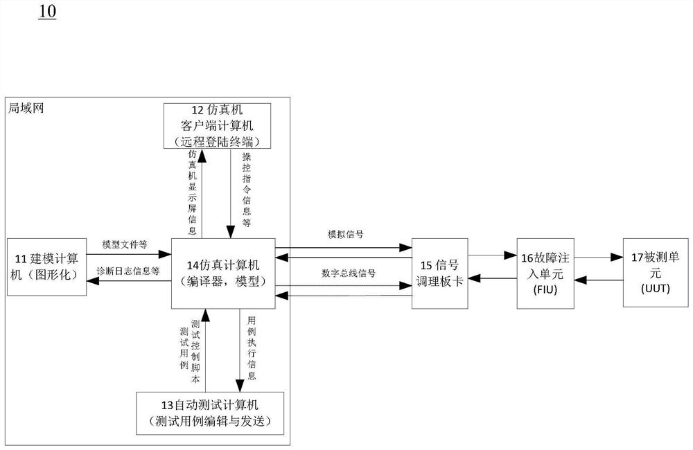 Distributed compiling parallel real-time simulation system and simulation method