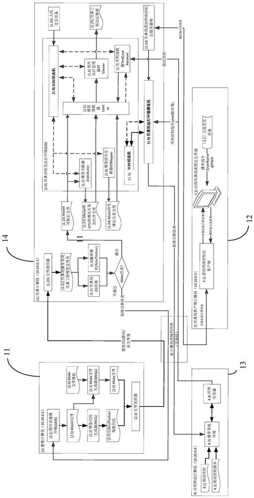 Distributed compiling parallel real-time simulation system and simulation method