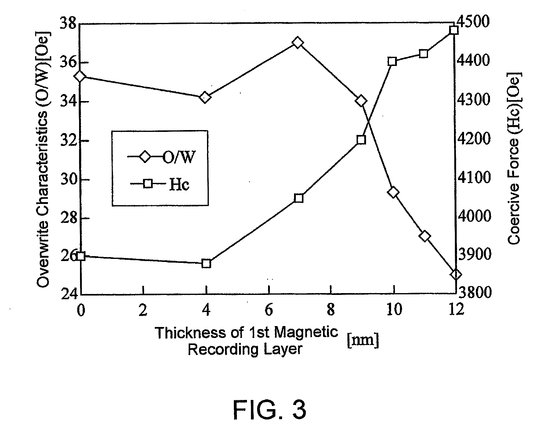 Perpendicular magnetic recording disk and method of manufacturing the same