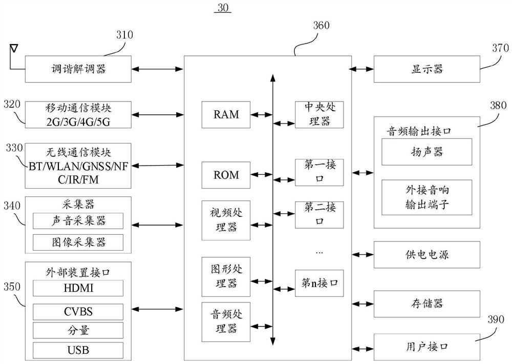 Terminal radio function test system, method, medium and equipment