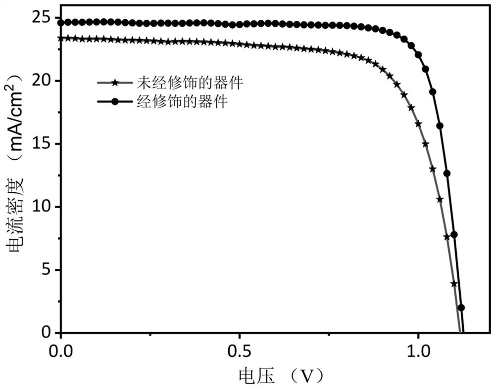 Interface modification method for improving environmental stability of perovskite solar cell