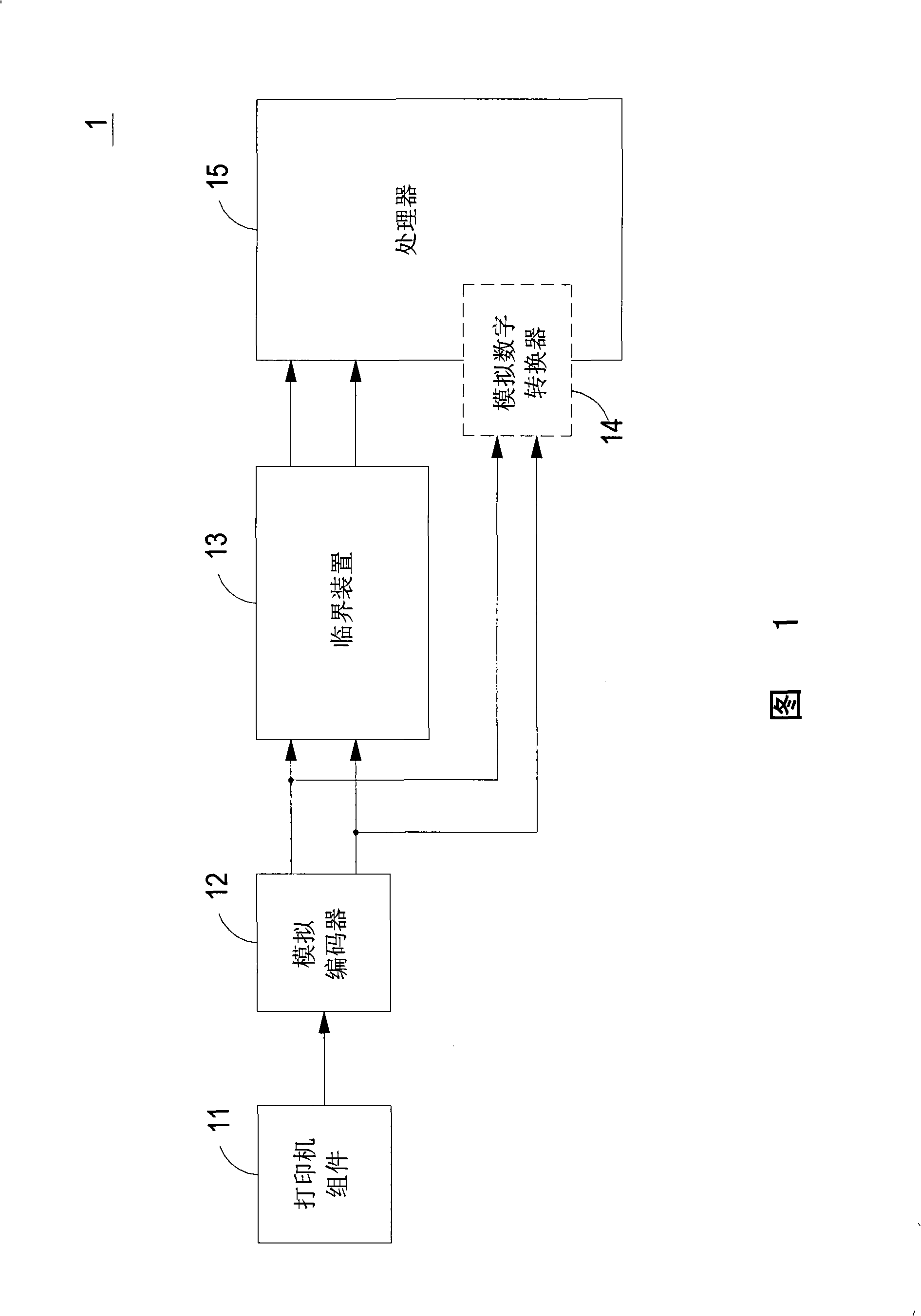 Formfeed encode feedback circuit