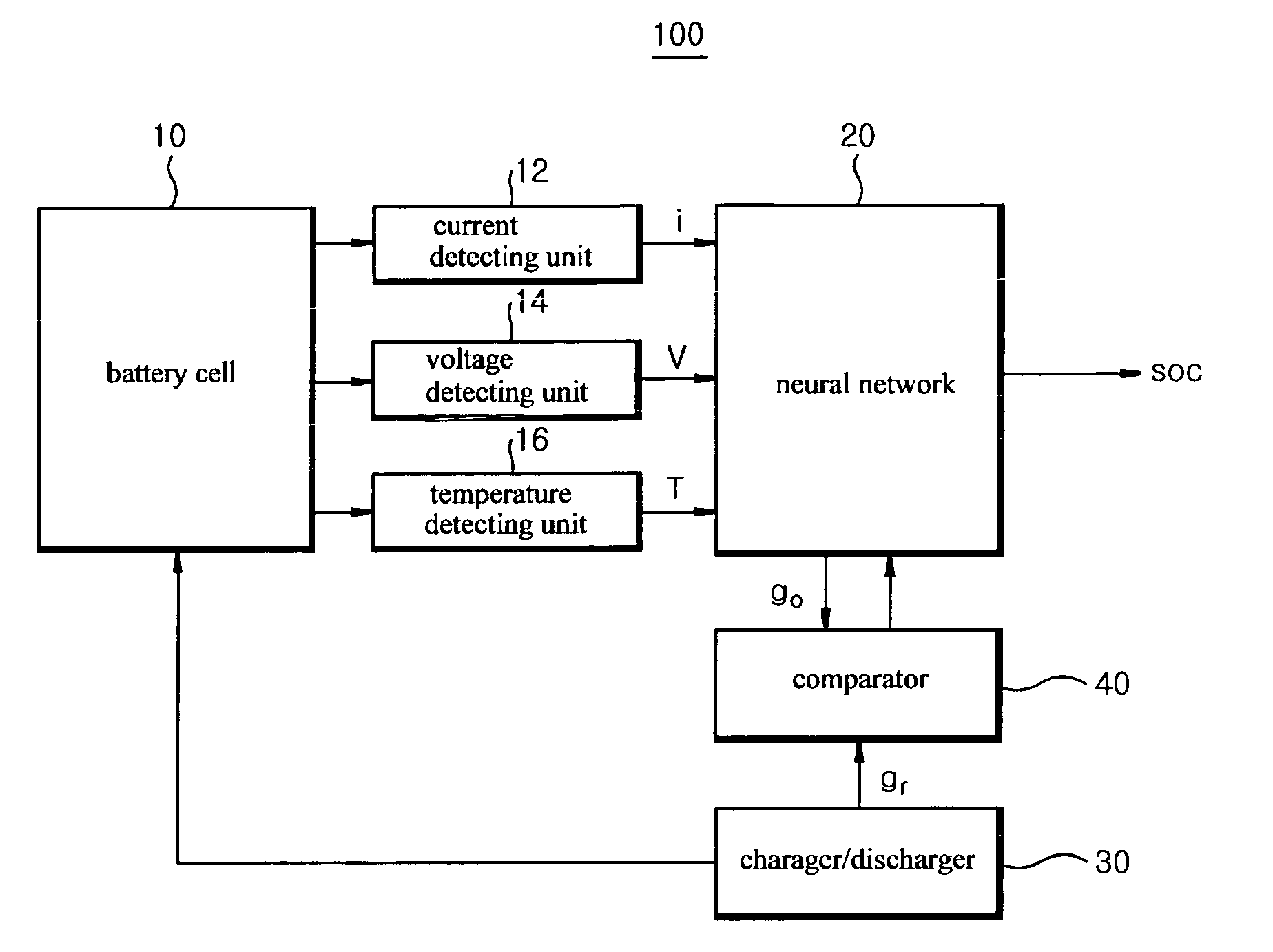 Apparatus and method for estimating state of charge of battery using neural network