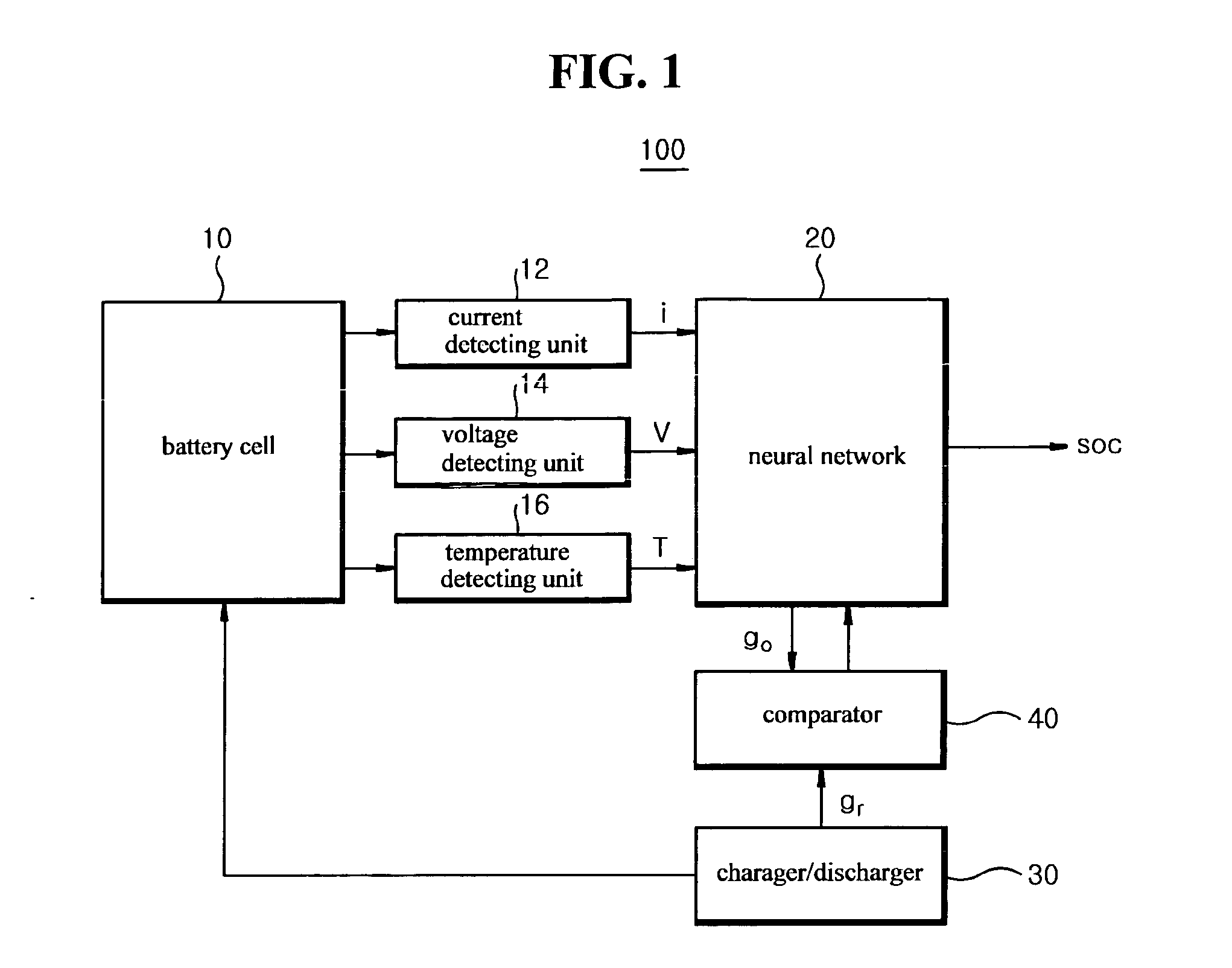 Apparatus and method for estimating state of charge of battery using neural network