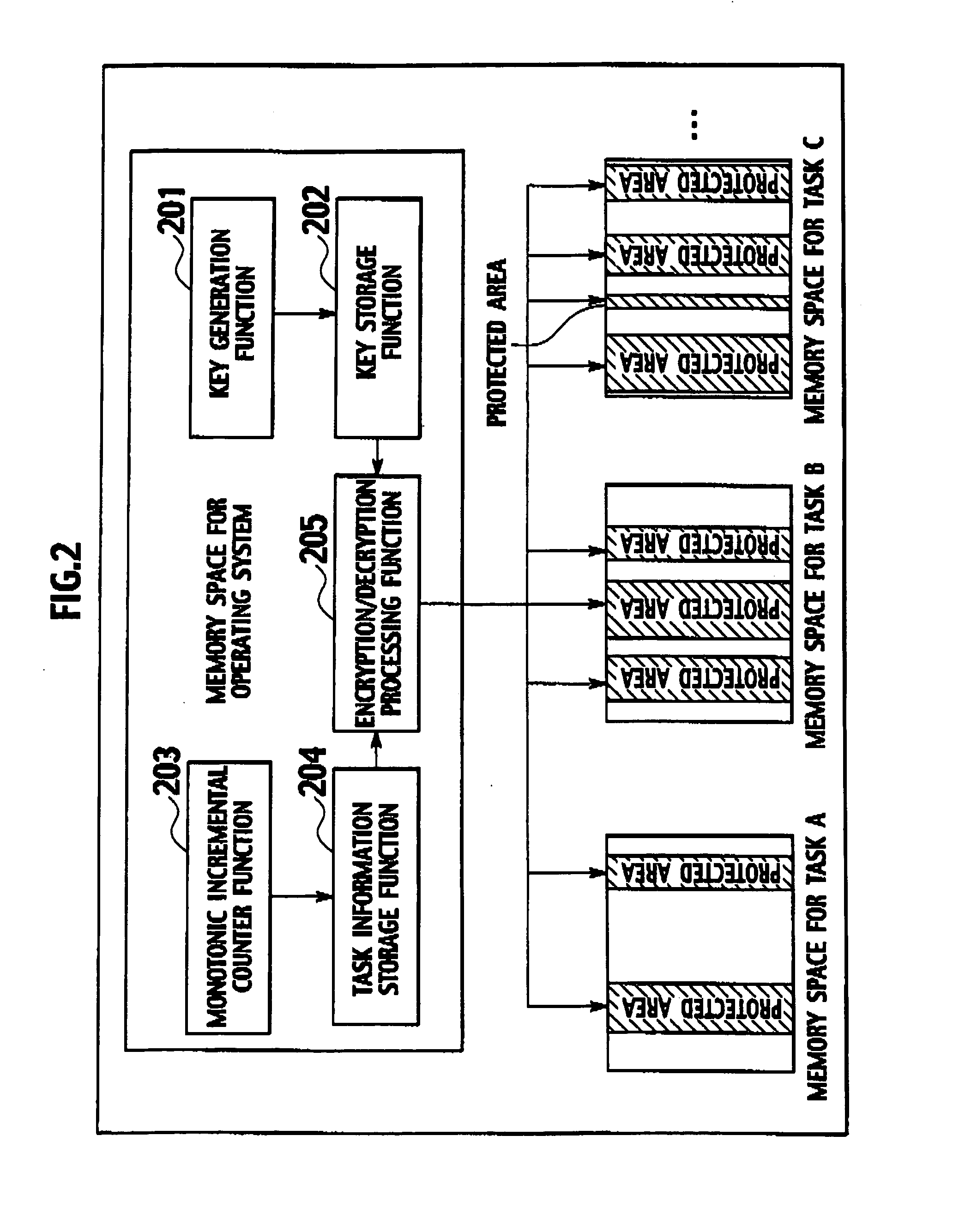 Multitask execution system