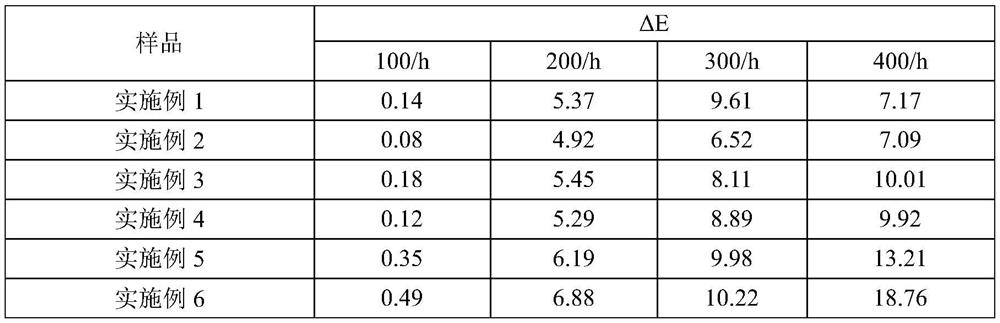 Titanium dioxide special for plastic steel profiles and preparation method thereof