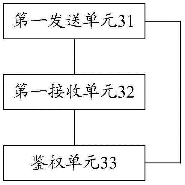 Information processing method, client, and server