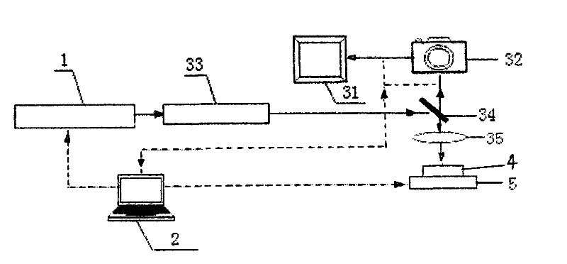 Micro-fine processing system of femtosecond laser for material surface modification