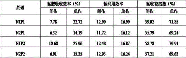 Dedicated peanut fertilizer for maize-peanut intercropping and preparation method of dedicated peanut fertilizer