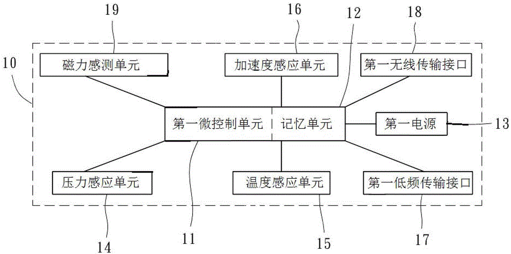 Magnetic transmission type tire pressure sensor, setting tool and setting method