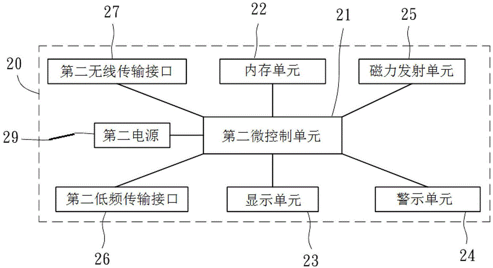 Magnetic transmission type tire pressure sensor, setting tool and setting method