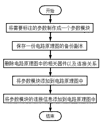 Quickly marking method of schematic circuit diagram