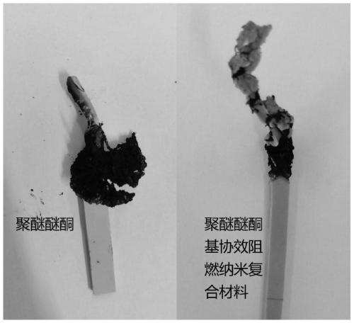 Polyether-ether-ketone-based synergistic flame-retardant nano composite material and preparation method thereof