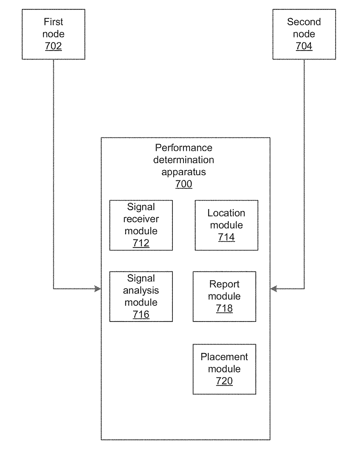 Bandwidth estimation based on location in a wireless network