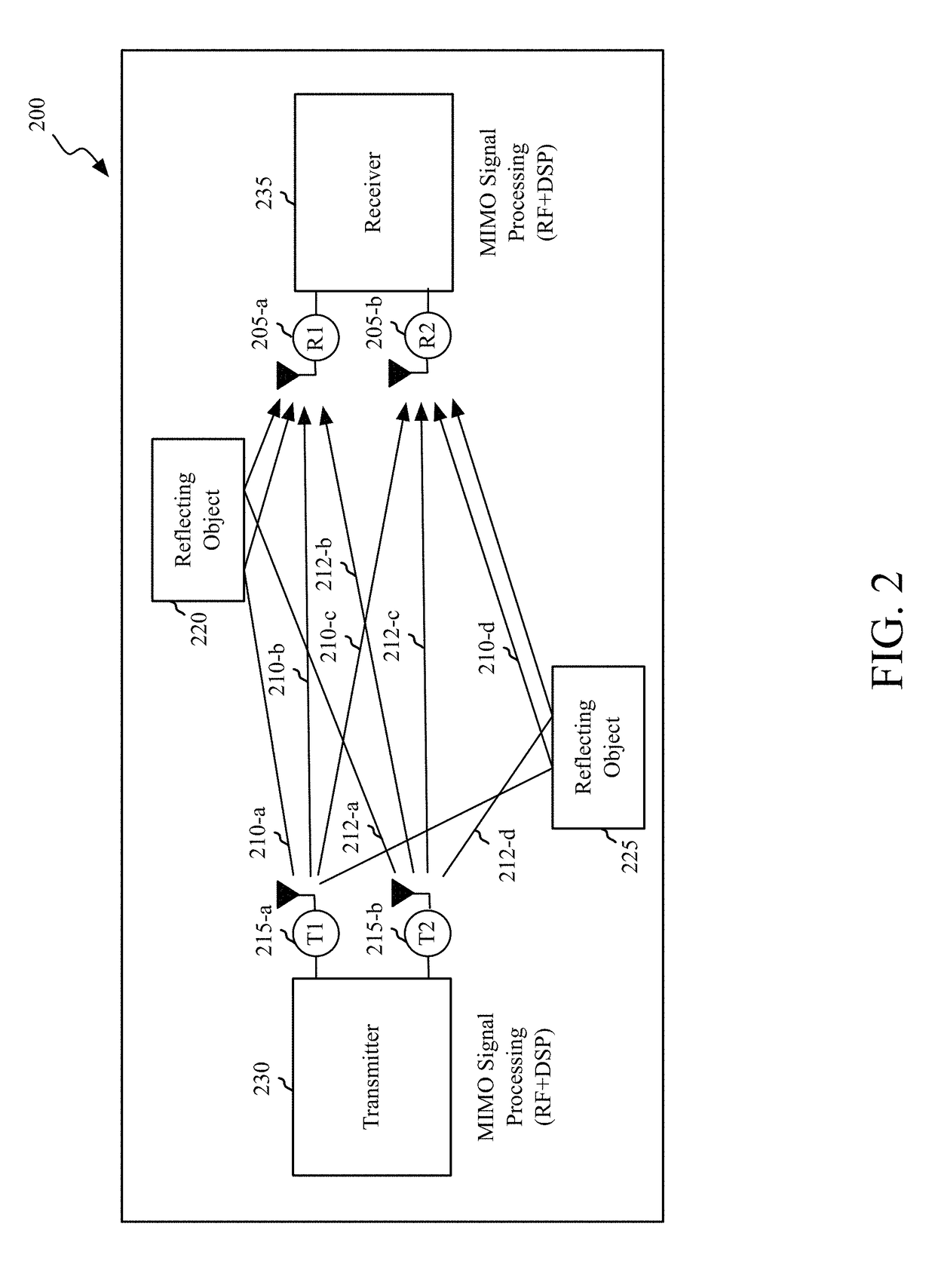 Bandwidth estimation based on location in a wireless network