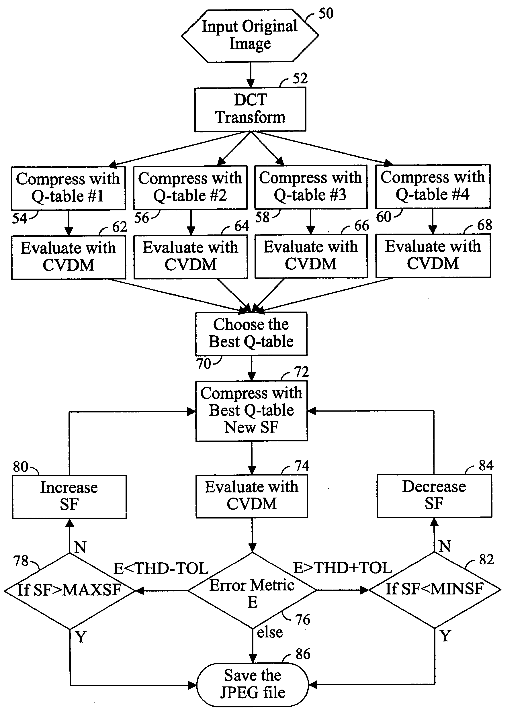 Image compression using a color visual model