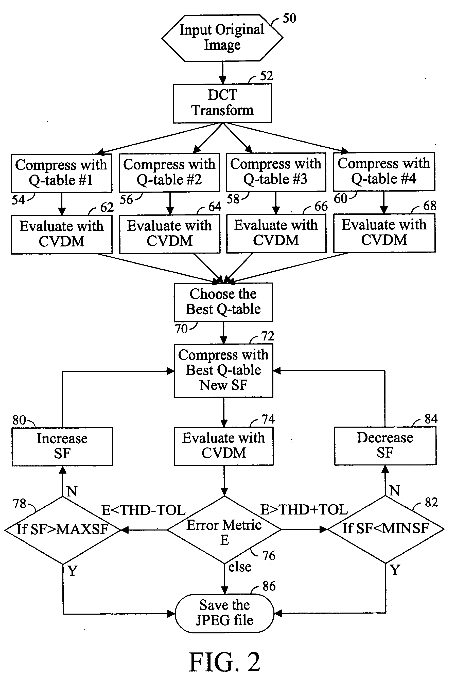 Image compression using a color visual model