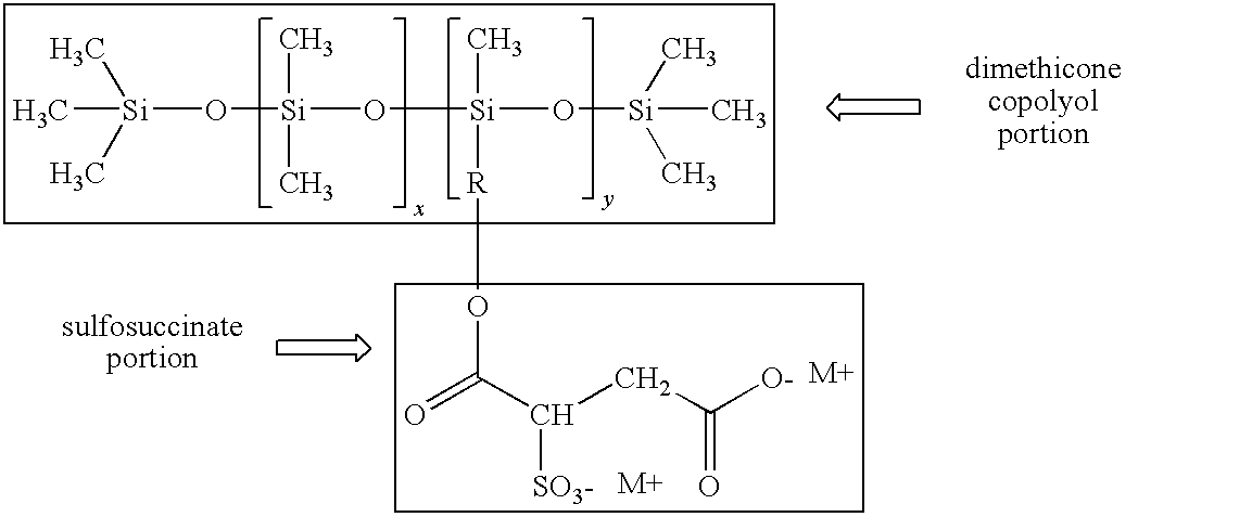 Low-odor dimethicone copolyol sulfosuccinate surfactant compositions